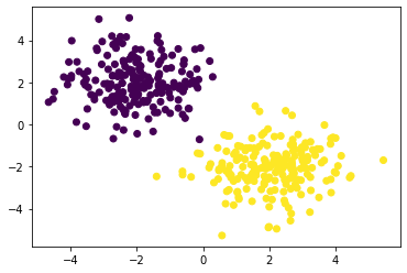 ../_images/examples_Noise_SImulators_10_0.png