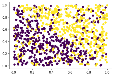 ../_images/examples_Noise_SImulators_4_0.png