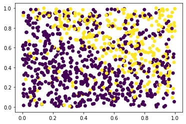 ../_images/examples_Noise_SImulators_6_0.png